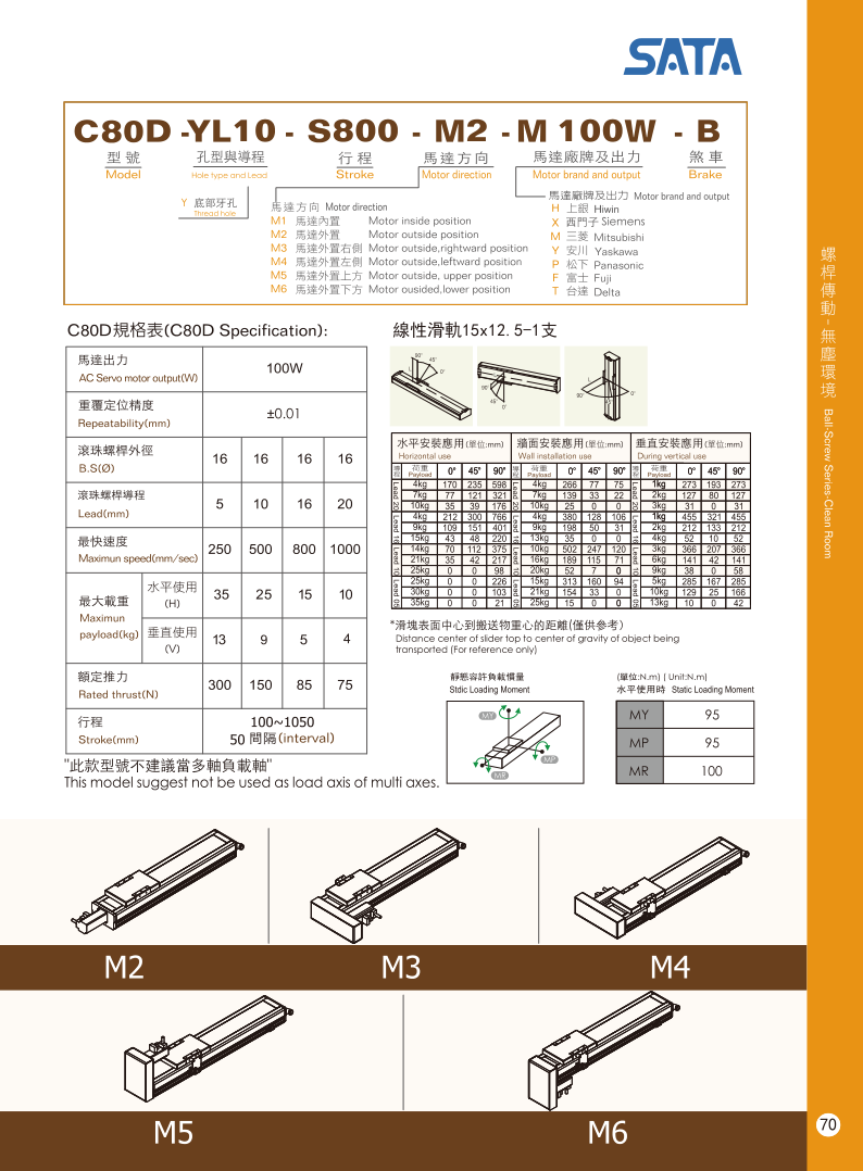 Bản vẽ kỹ thuật bộ chỉ thị vị trí số dạng cơ DA 02