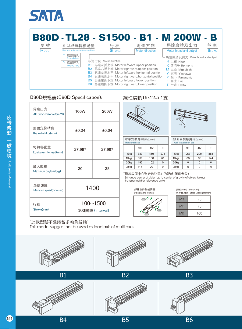 Bản vẽ kỹ thuật bộ chỉ thị vị trí số dạng cơ DA 02