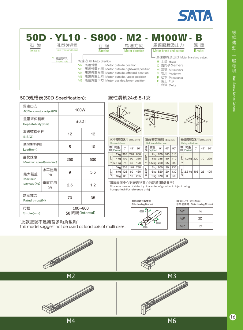 Bản vẽ kỹ thuật bộ chỉ thị vị trí số dạng cơ DA 02