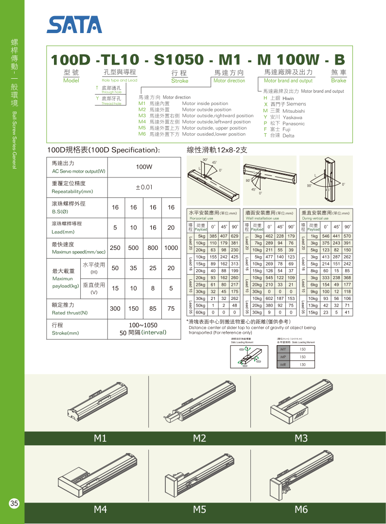 Bản vẽ kỹ thuật bộ chỉ thị vị trí số dạng cơ DA 02