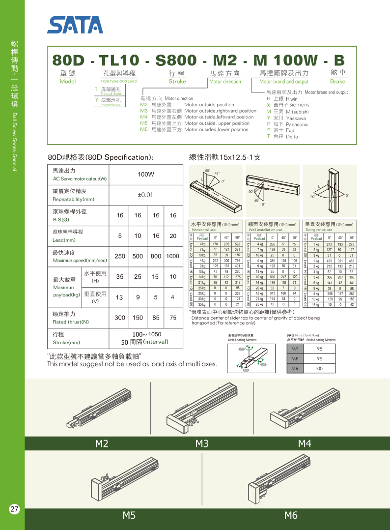 Bản vẽ kỹ thuật bộ chỉ thị vị trí số dạng cơ DA 02