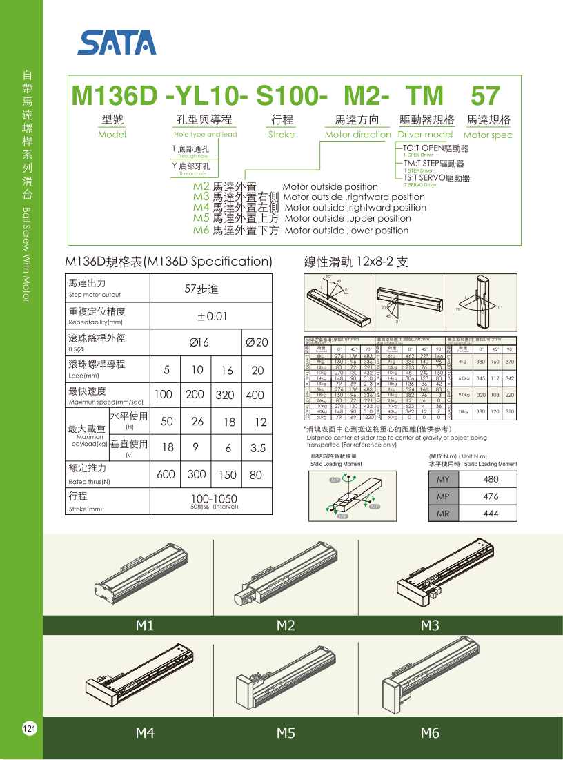 Bản vẽ kỹ thuật bộ chỉ thị vị trí số dạng cơ DA 02