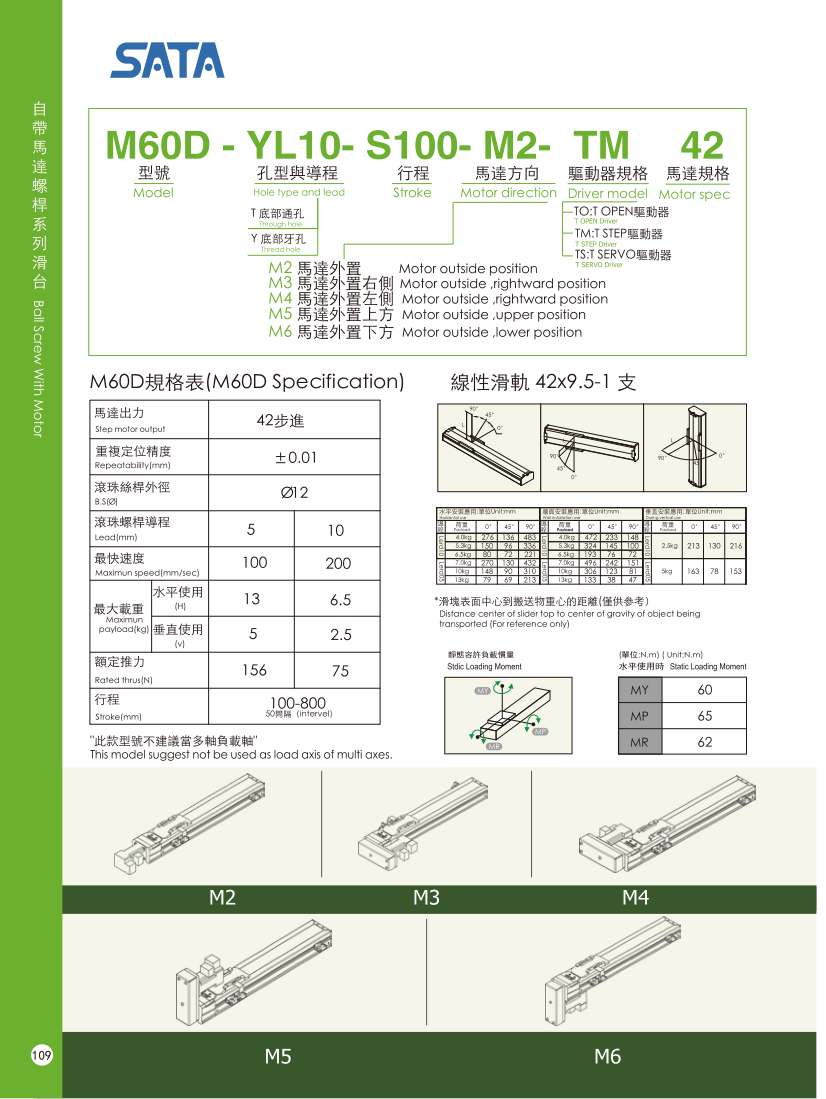 Bản vẽ kỹ thuật bộ chỉ thị vị trí số dạng cơ DA 02