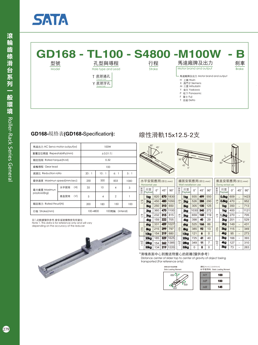 Bản vẽ kỹ thuật bộ chỉ thị vị trí số dạng cơ DA 02