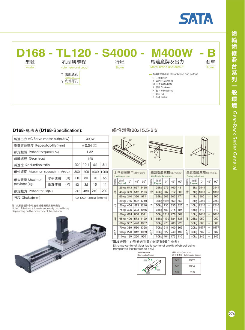 Bản vẽ kỹ thuật bộ chỉ thị vị trí số dạng cơ DA 02