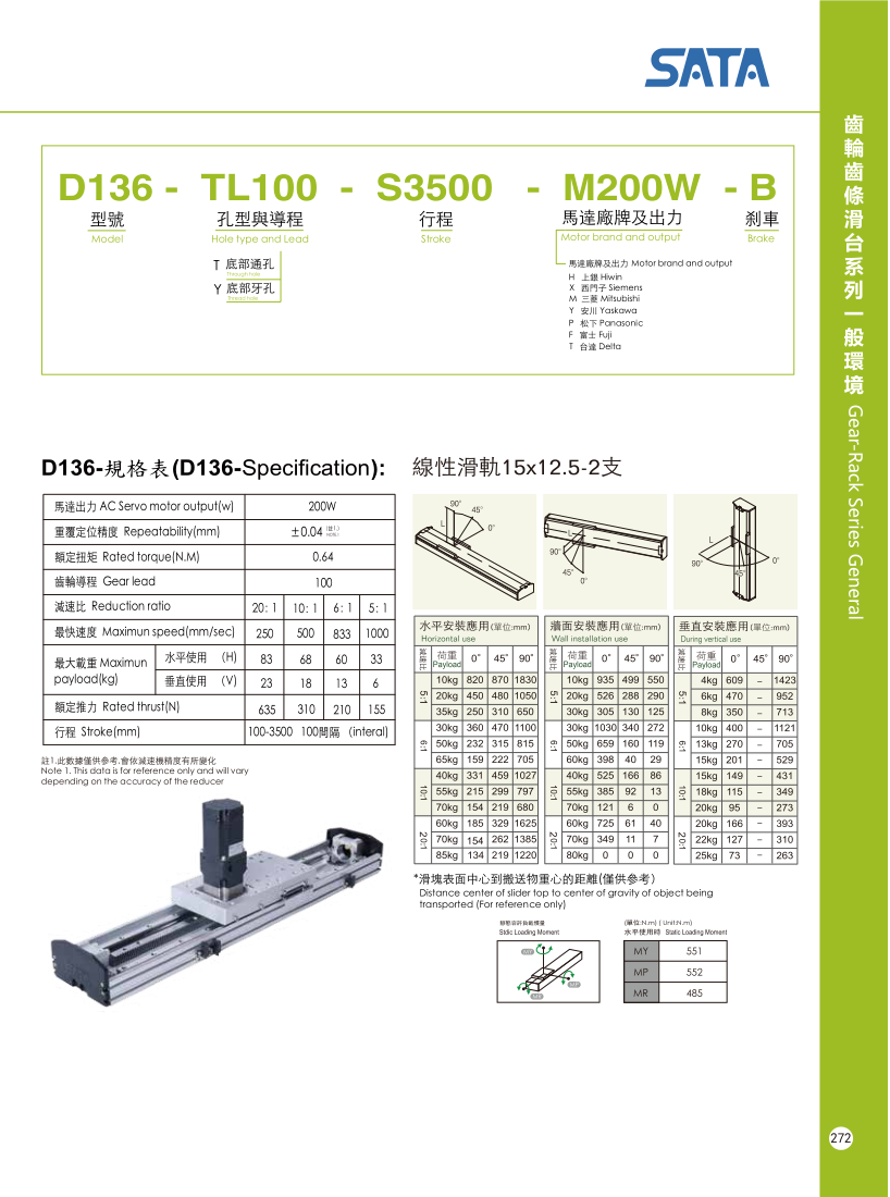 Bản vẽ kỹ thuật bộ chỉ thị vị trí số dạng cơ DA 02