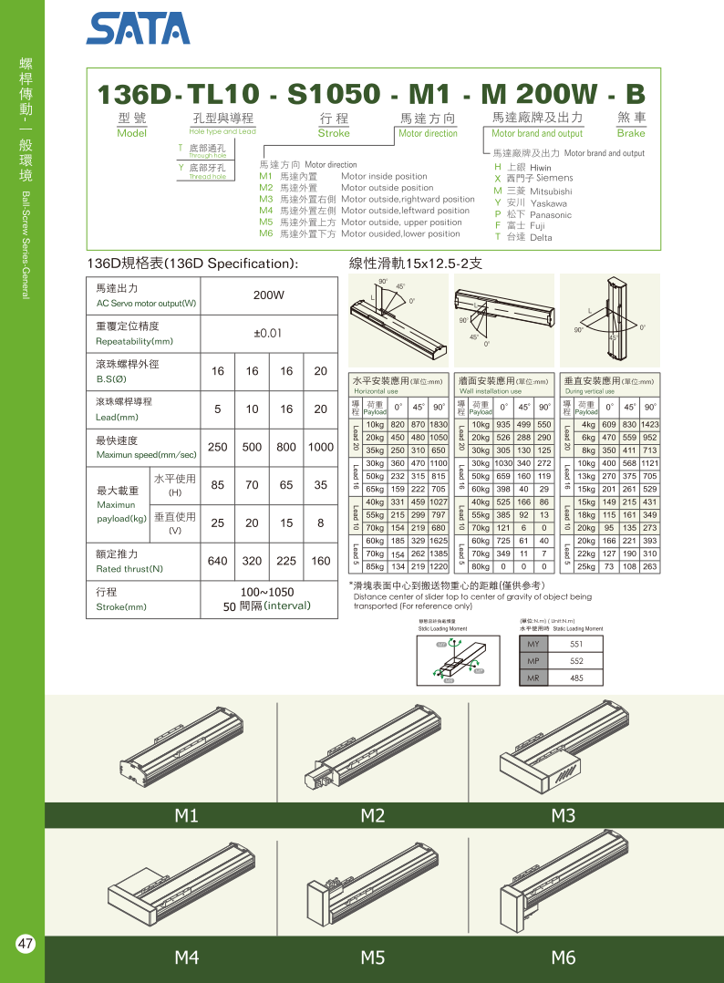 Bản vẽ kỹ thuật bộ chỉ thị vị trí số dạng cơ DA 02