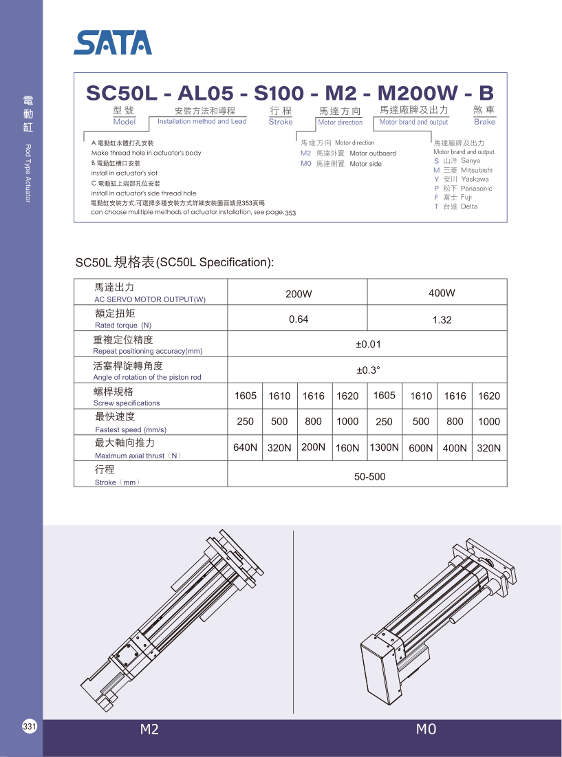 Bản vẽ kỹ thuật bộ chỉ thị vị trí số dạng cơ DA 02