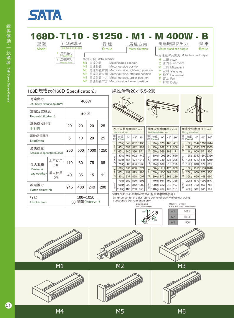 Bản vẽ kỹ thuật bộ chỉ thị vị trí số dạng cơ DA 02