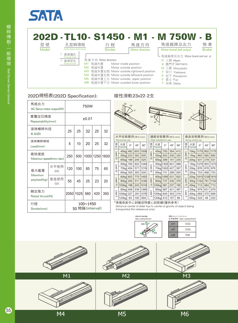 Bản vẽ kỹ thuật bộ chỉ thị vị trí số dạng cơ DA 02